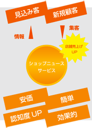 �n��Ɍ��������ʓI�ȏ�񔭐M�Ŕ���t�o